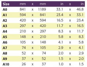 Calderstone Design & Print | Ultimate Paper Size Guide | Never Be